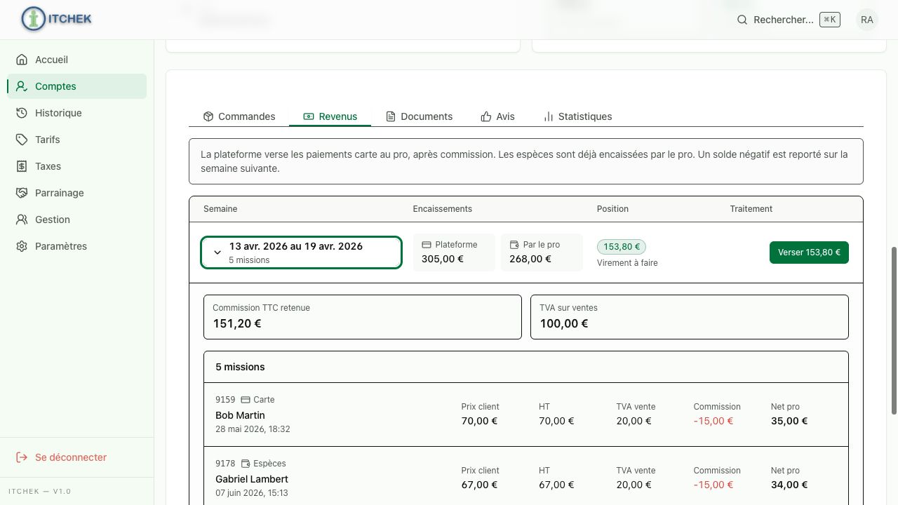 Revenus professionnel après la refonte hiérarchique