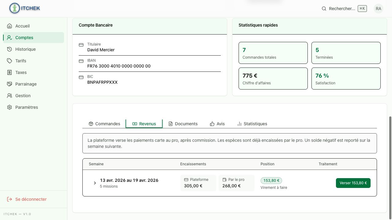 Résumé financier hebdomadaire d’un professionnel