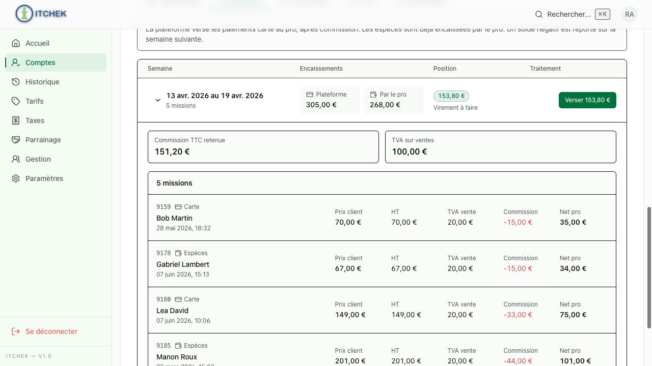 Détail financier des missions d’un professionnel
